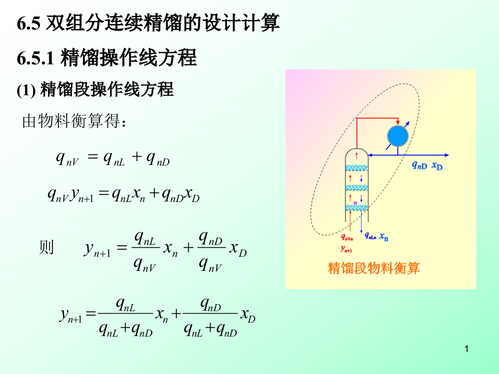 双组分连续精馏设计计算ppt课件