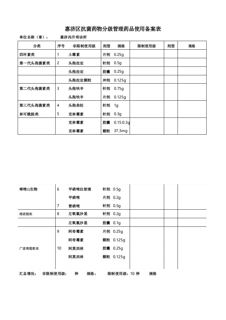 抗菌药物分级管理药品使用备案表