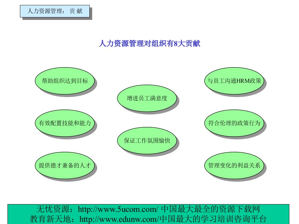 人力资源管理对组织有8大贡献（新华信咨询）