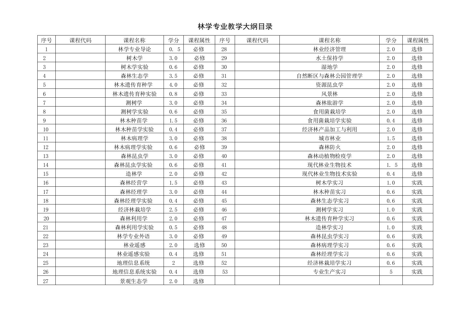 林学专业教学大纲目录