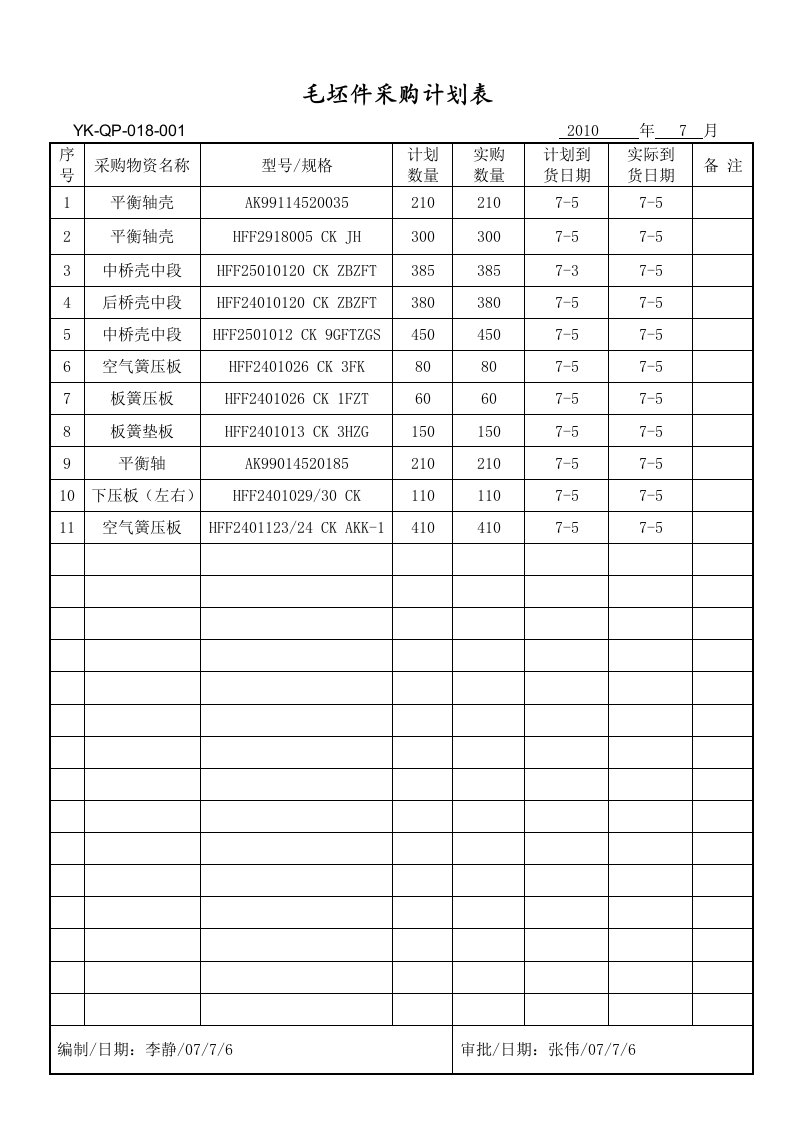 1-原材料采购计划表