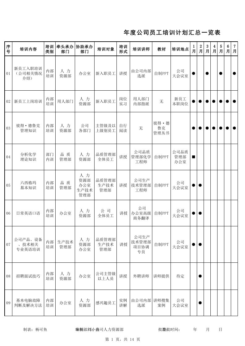 企业管理-年度公司员工培训计划表