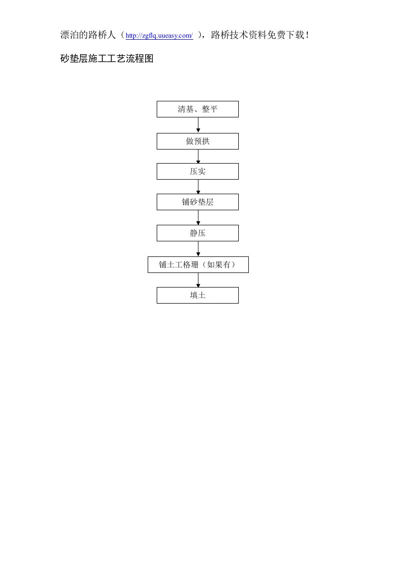 精选路基工程各施工工艺流程图