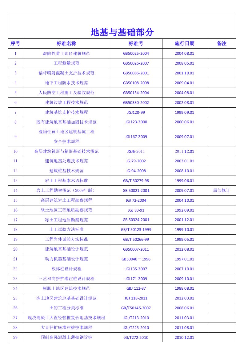 《建筑工程现行规范大全》