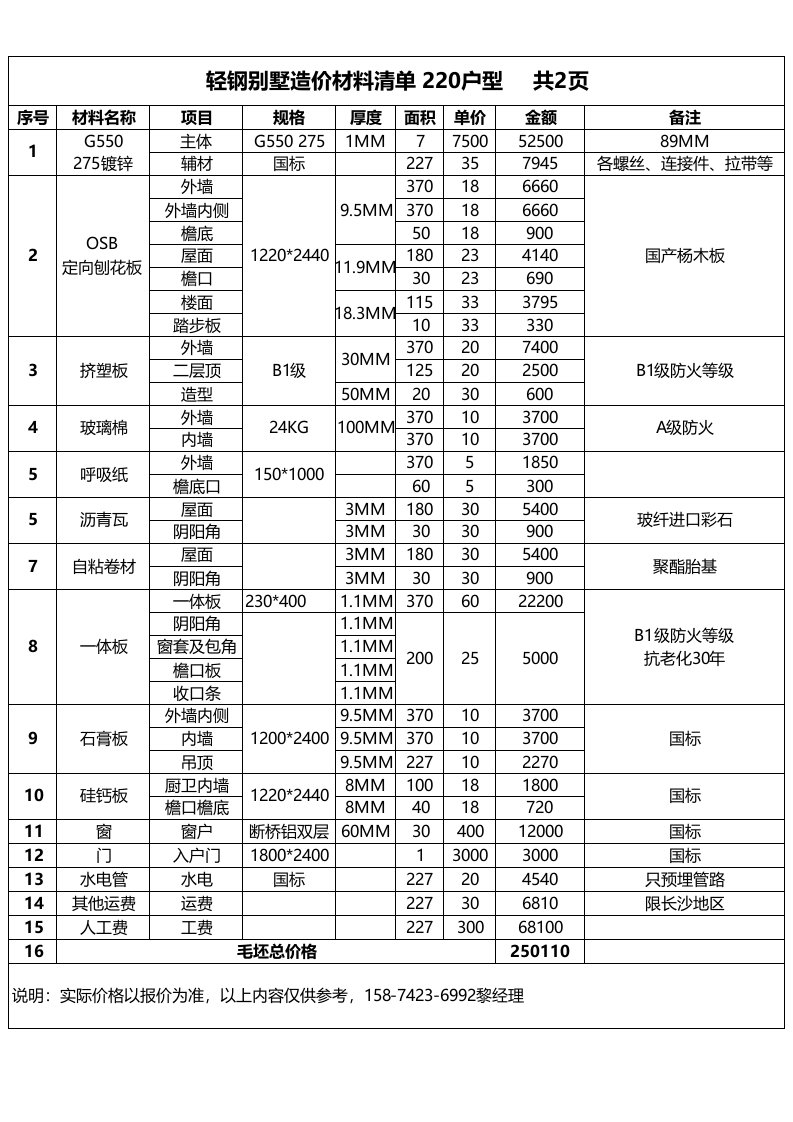 轻钢别墅材料清单新版(含价格)