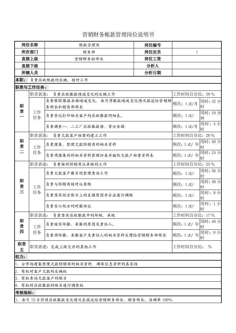 财产管理想关知识