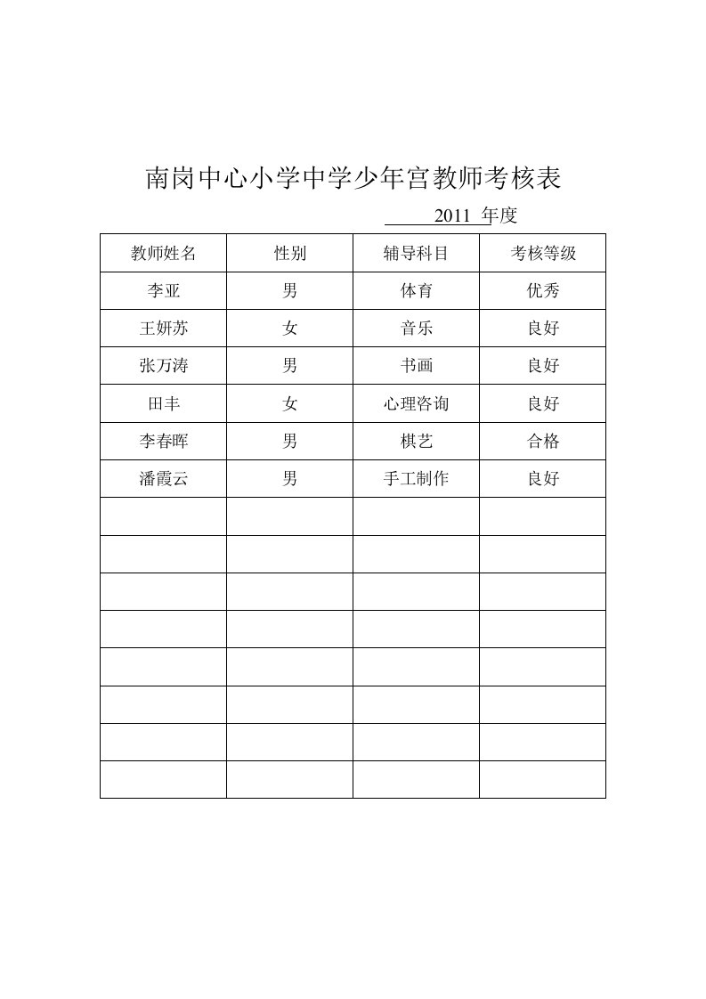 少年宫教师考核表