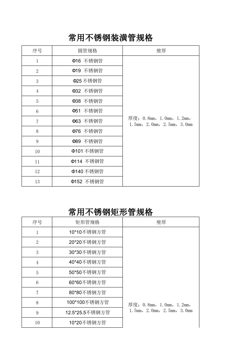 常用不锈钢管规格