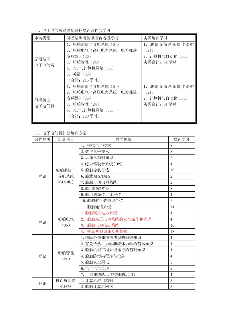 电子电气员过渡期补差培训大纲