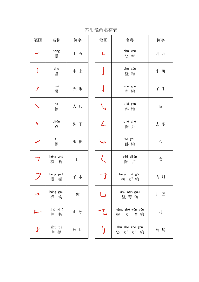 完整word版-一年级语文上册-常用笔画名称表