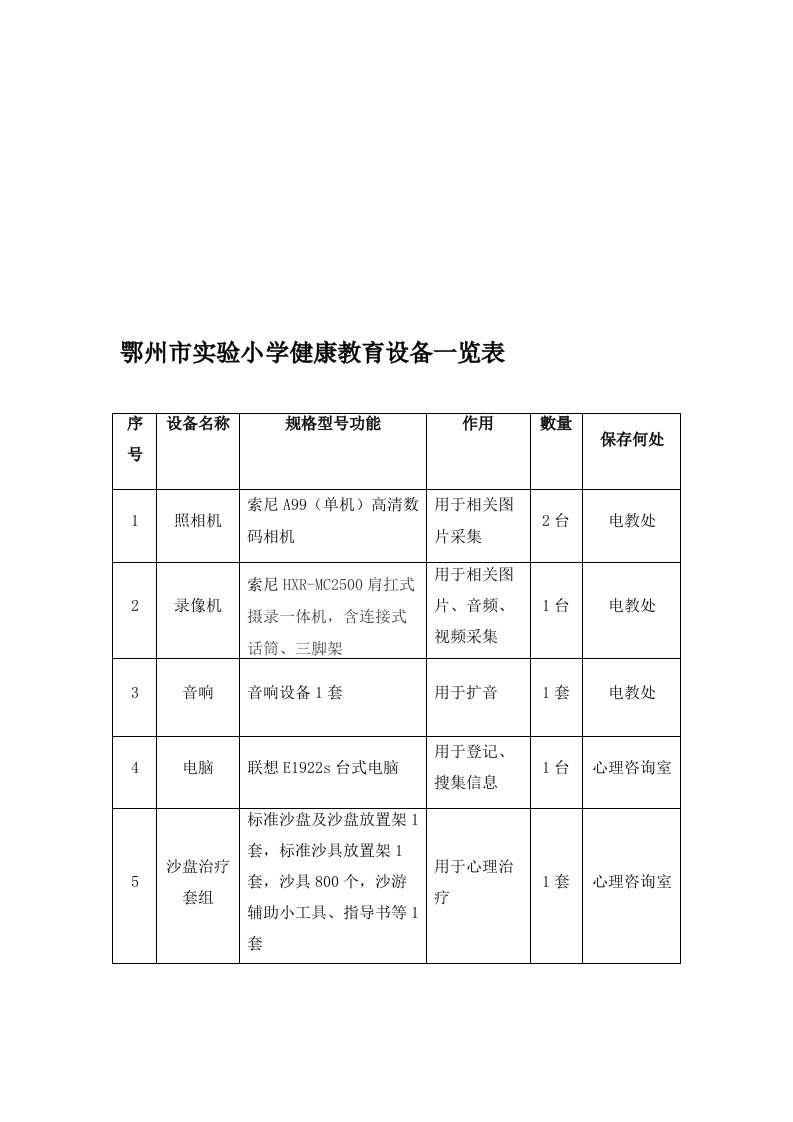 健康教育设备一览表