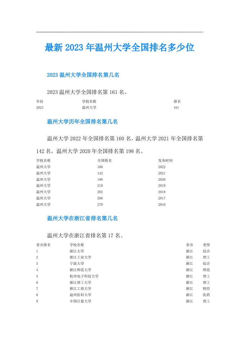 最新温州大学全国排名多少位