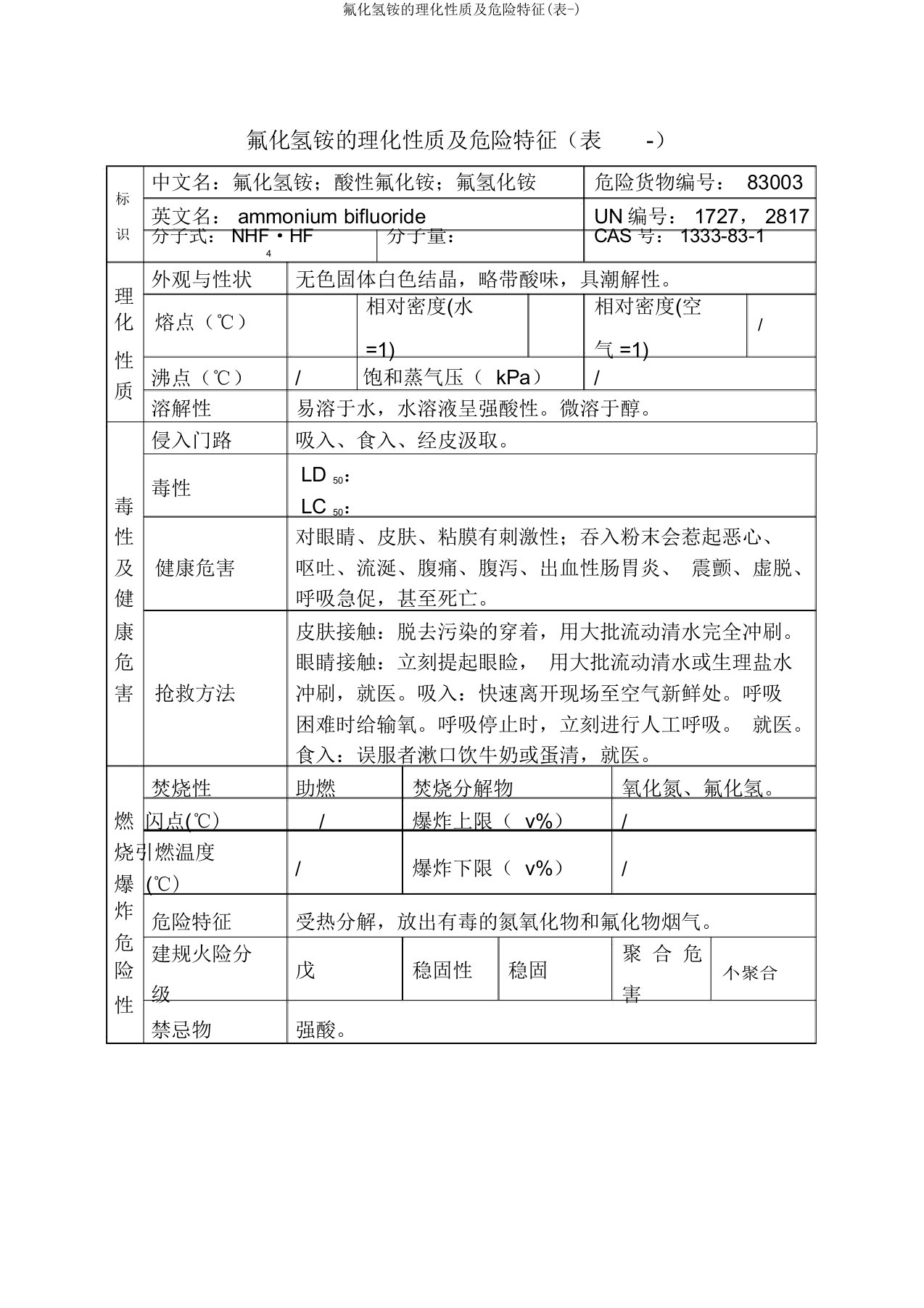 氟化氢铵的理化性质及危险特性(表-)