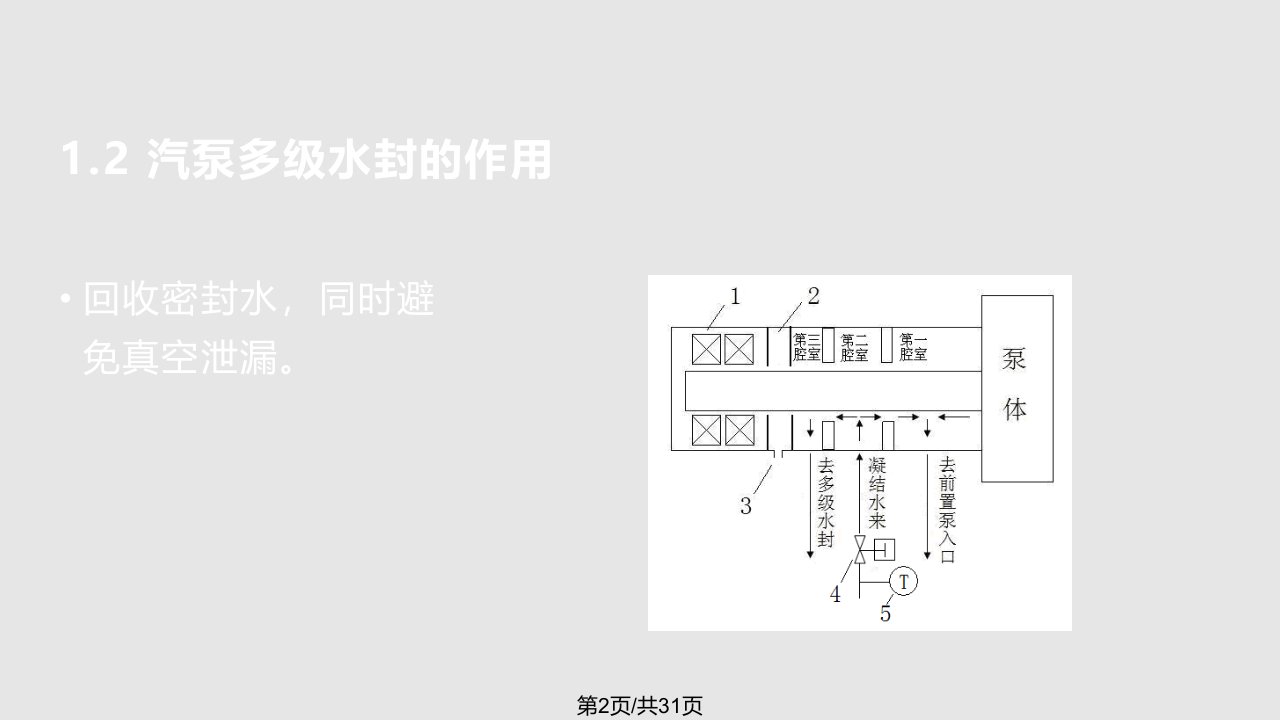 汽泵多级水封的结构原理与运行调节图文