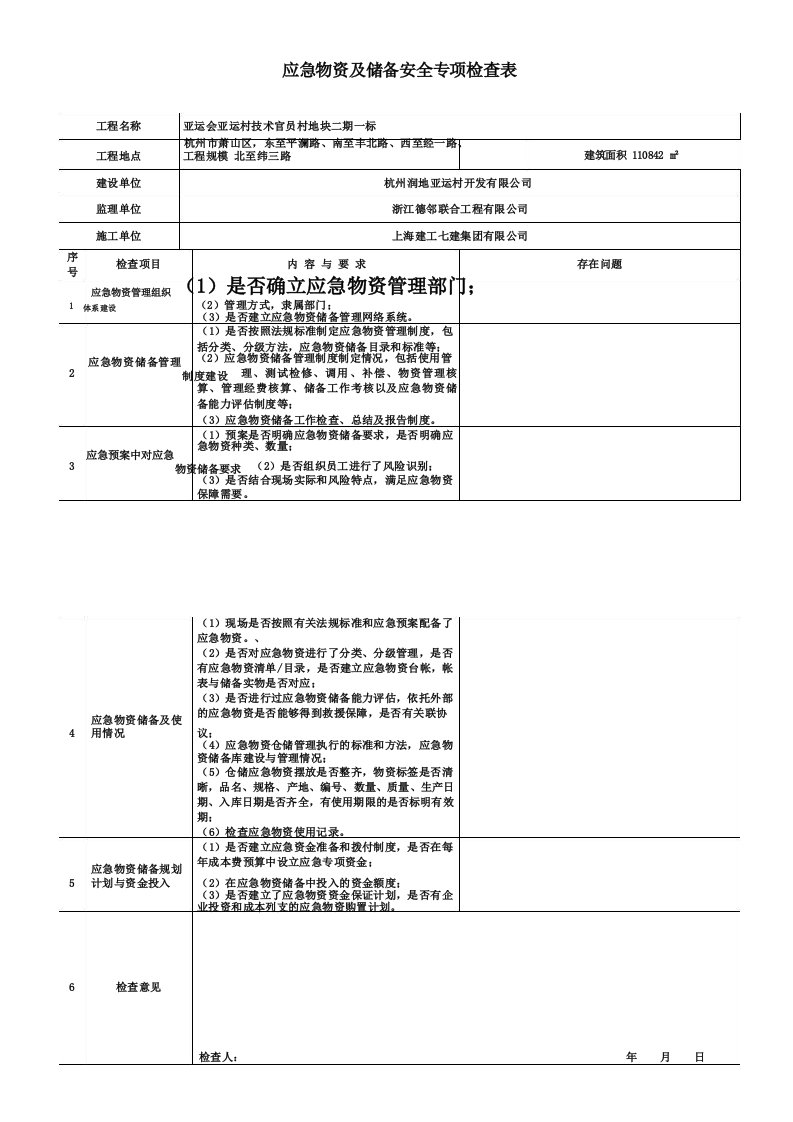 应急物资及储备安全专项检查表(周)