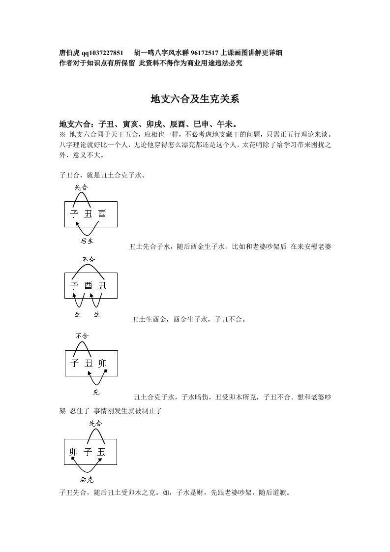 地支六合及生克关系(图文版)