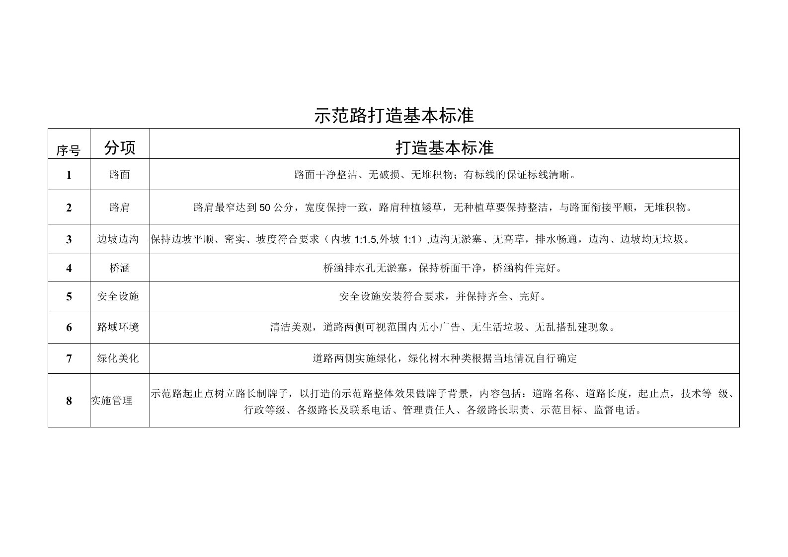 示范路打造基本标准