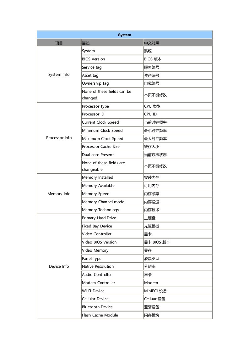 DELLD630BIOS中英文对照表