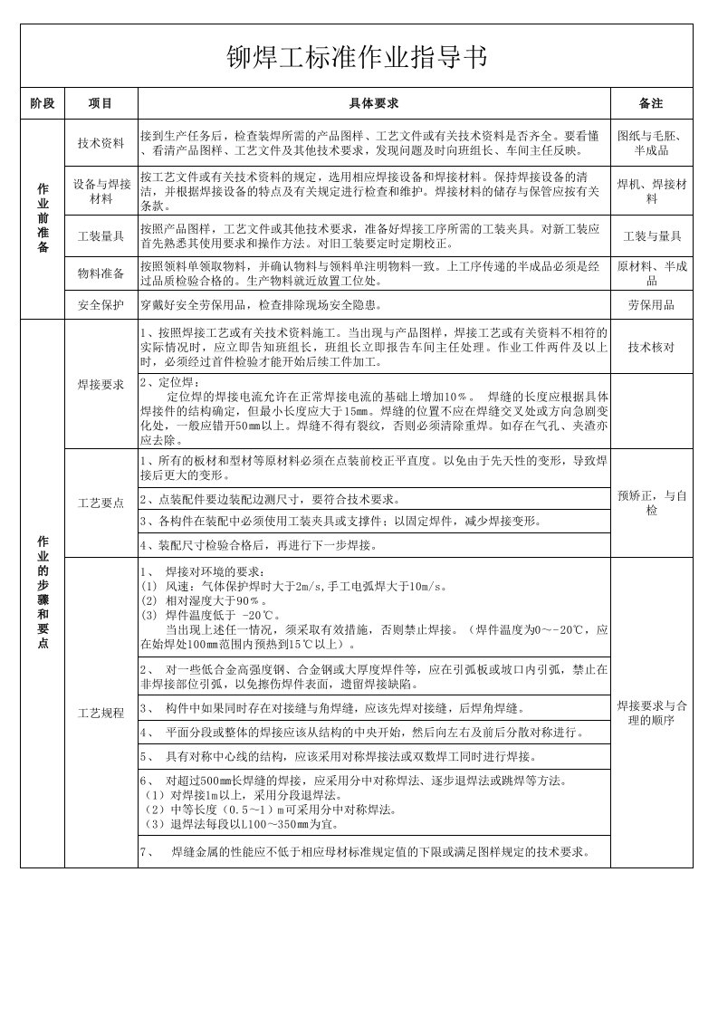 铆焊工标准作业指导书(定)