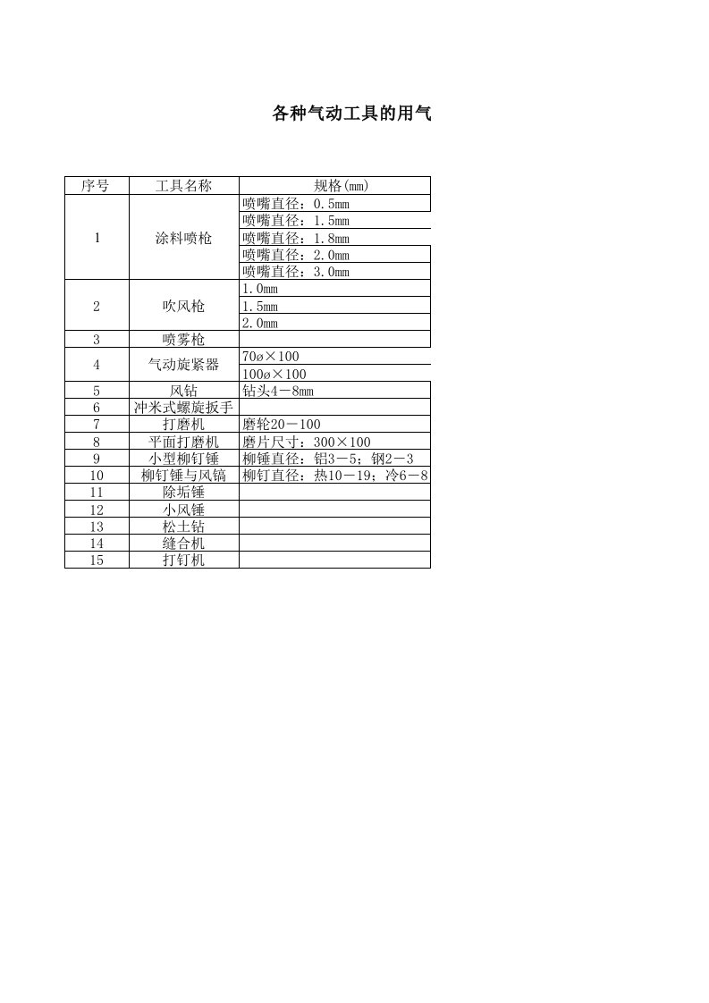 气动工具用气量