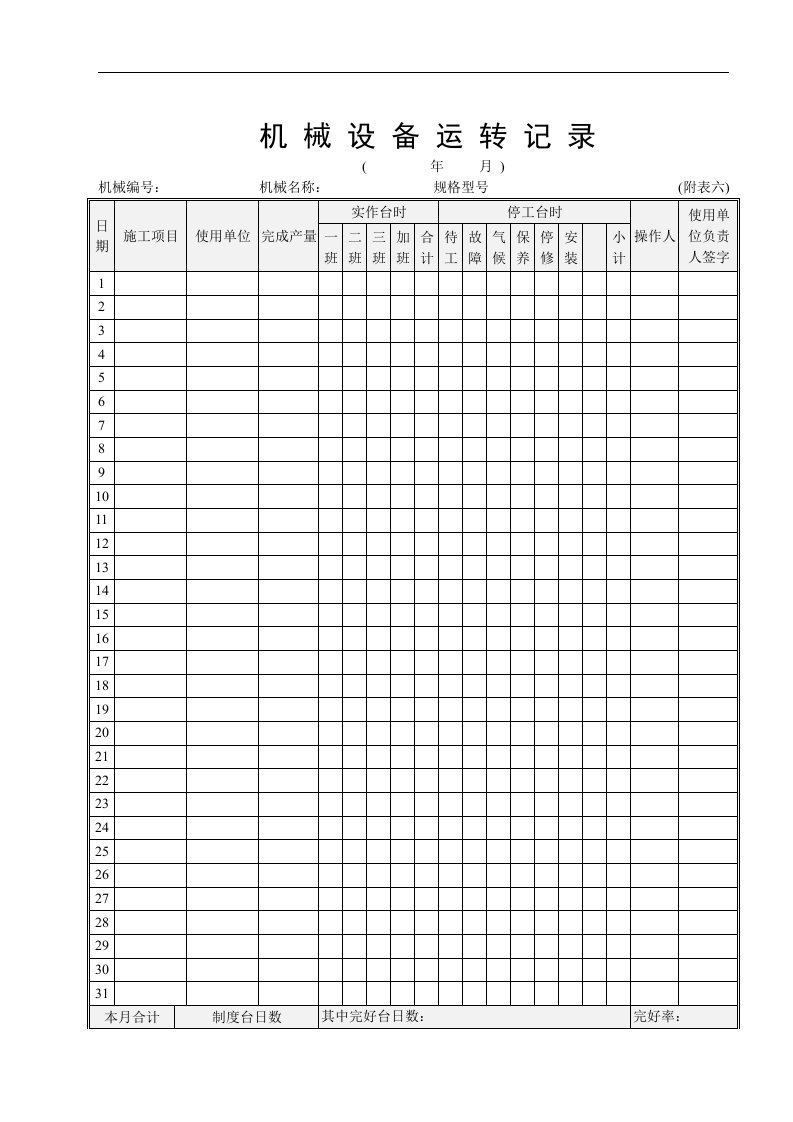 【管理精品】12机械设备运转记录表