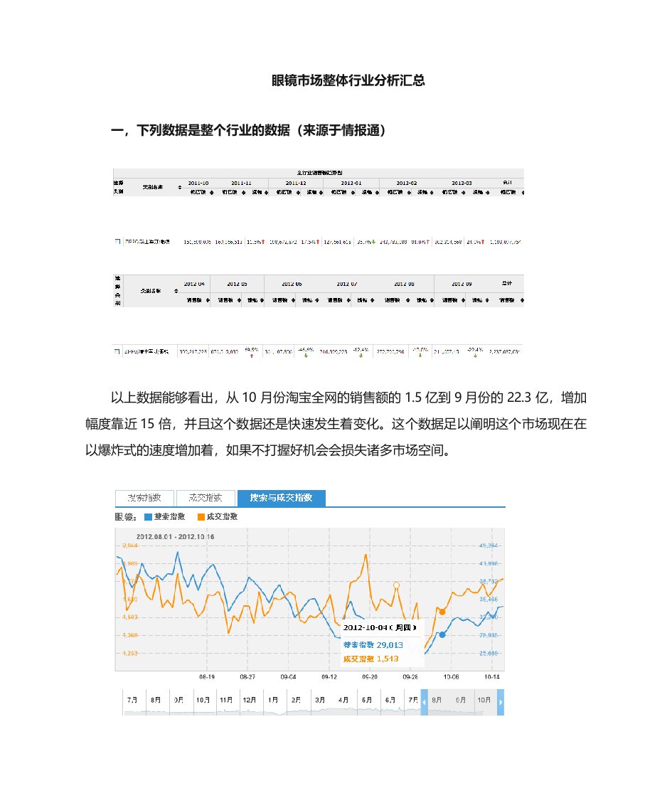 眼镜市场分析