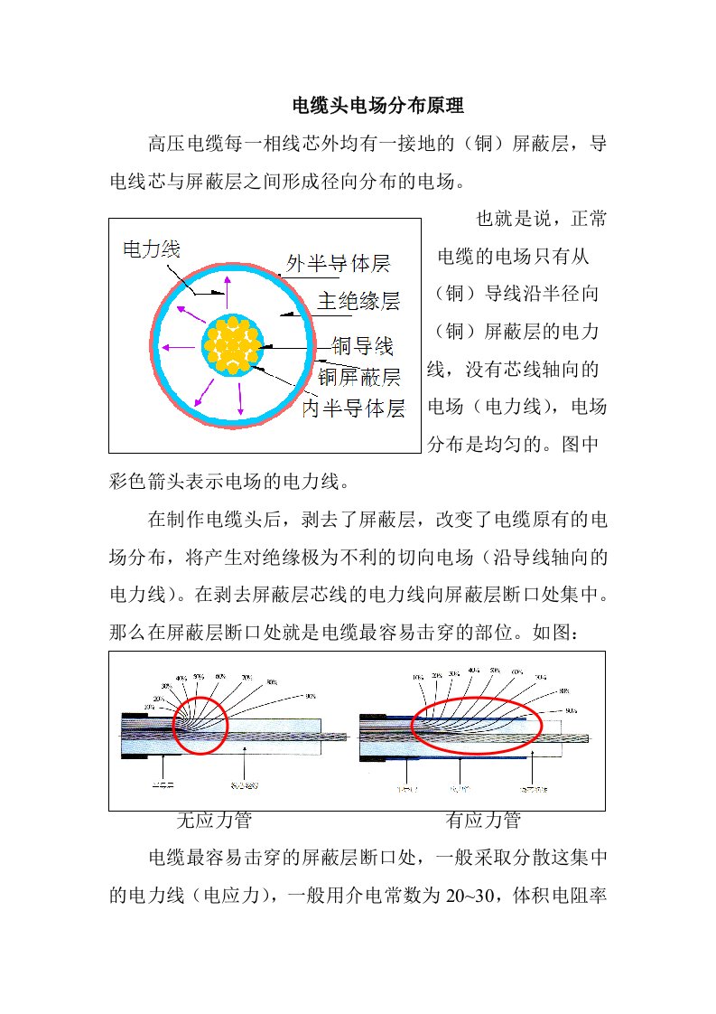 电缆头电场分布原理