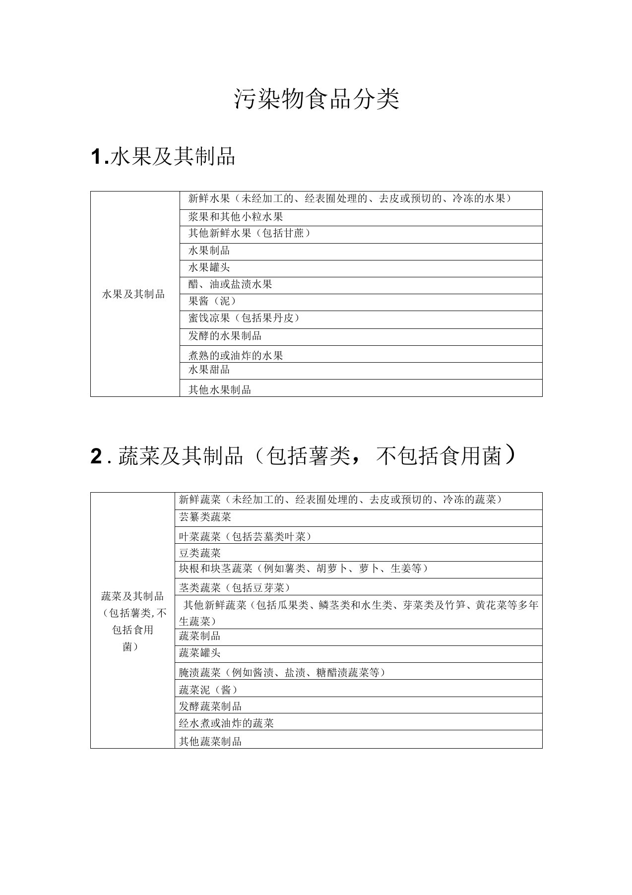 GB2762食品污染物分类