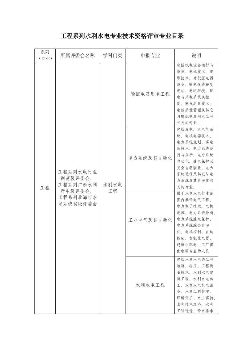 工程系列水利水电专业技术资格评审专业目录