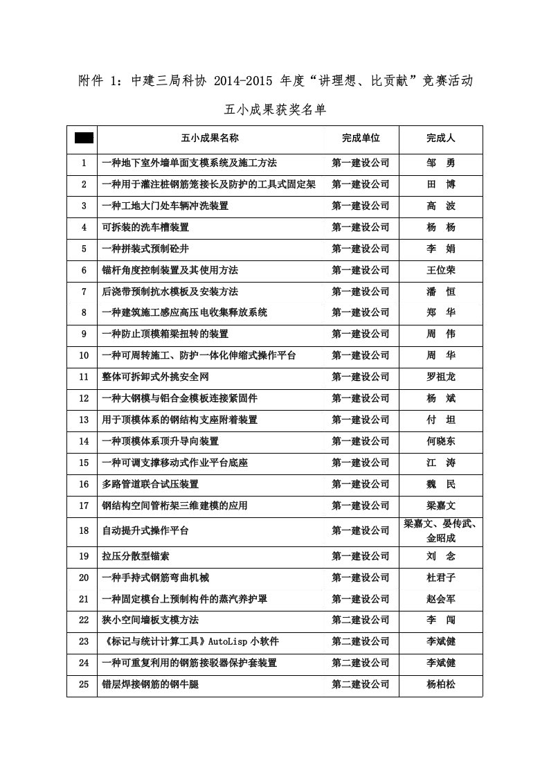 中建三局“五小成果”清单