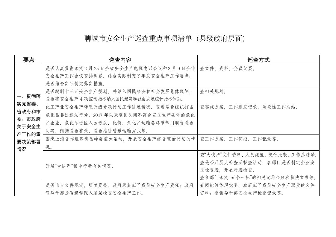 聊城市安全生产巡查重点事项清单