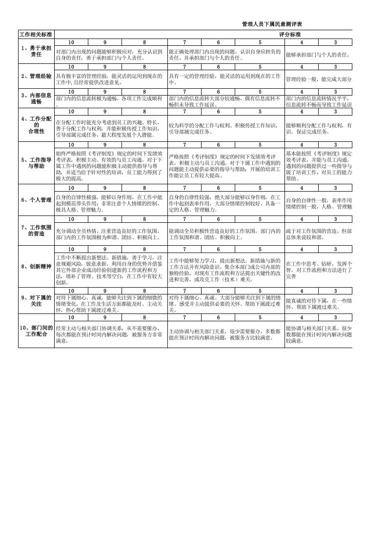 管理人员下属民意测评表