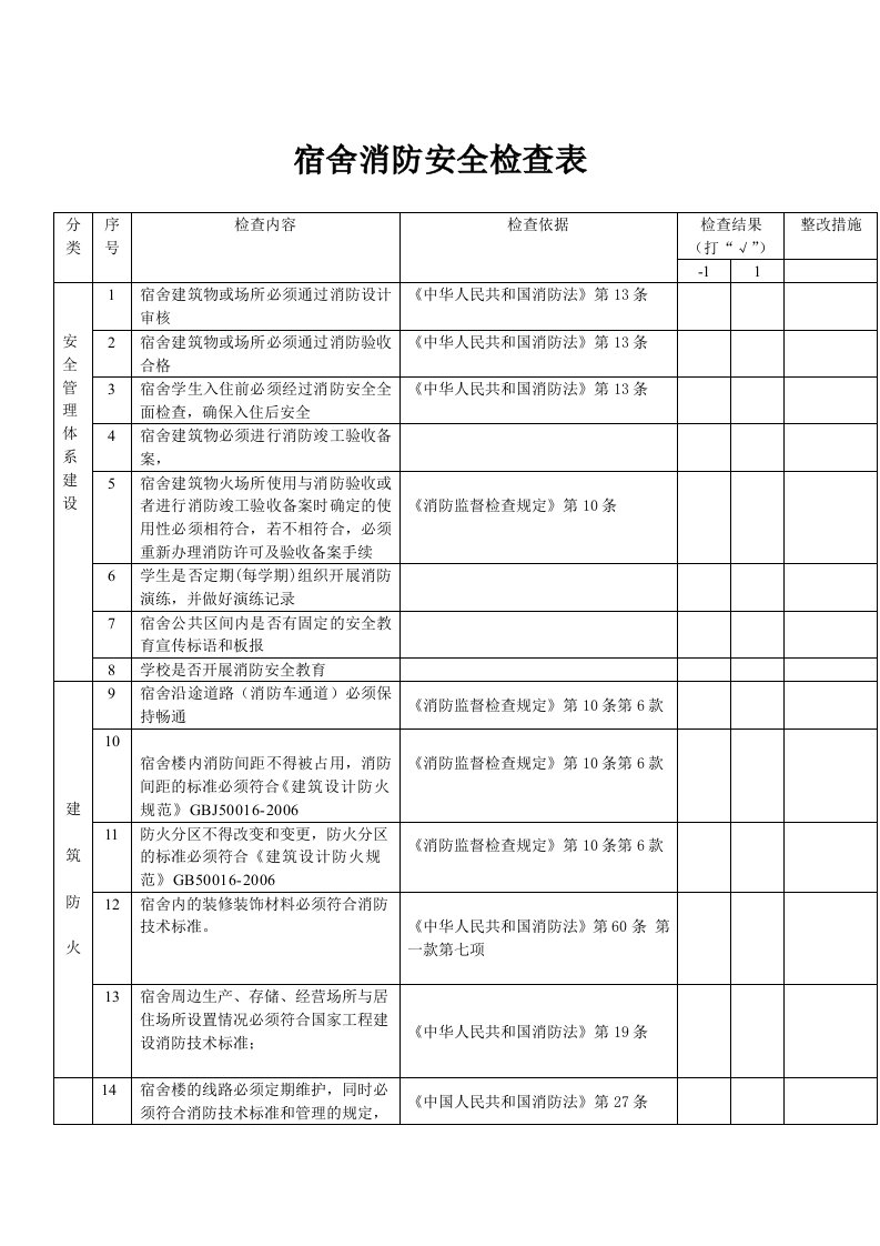 宿舍消防安全检查表