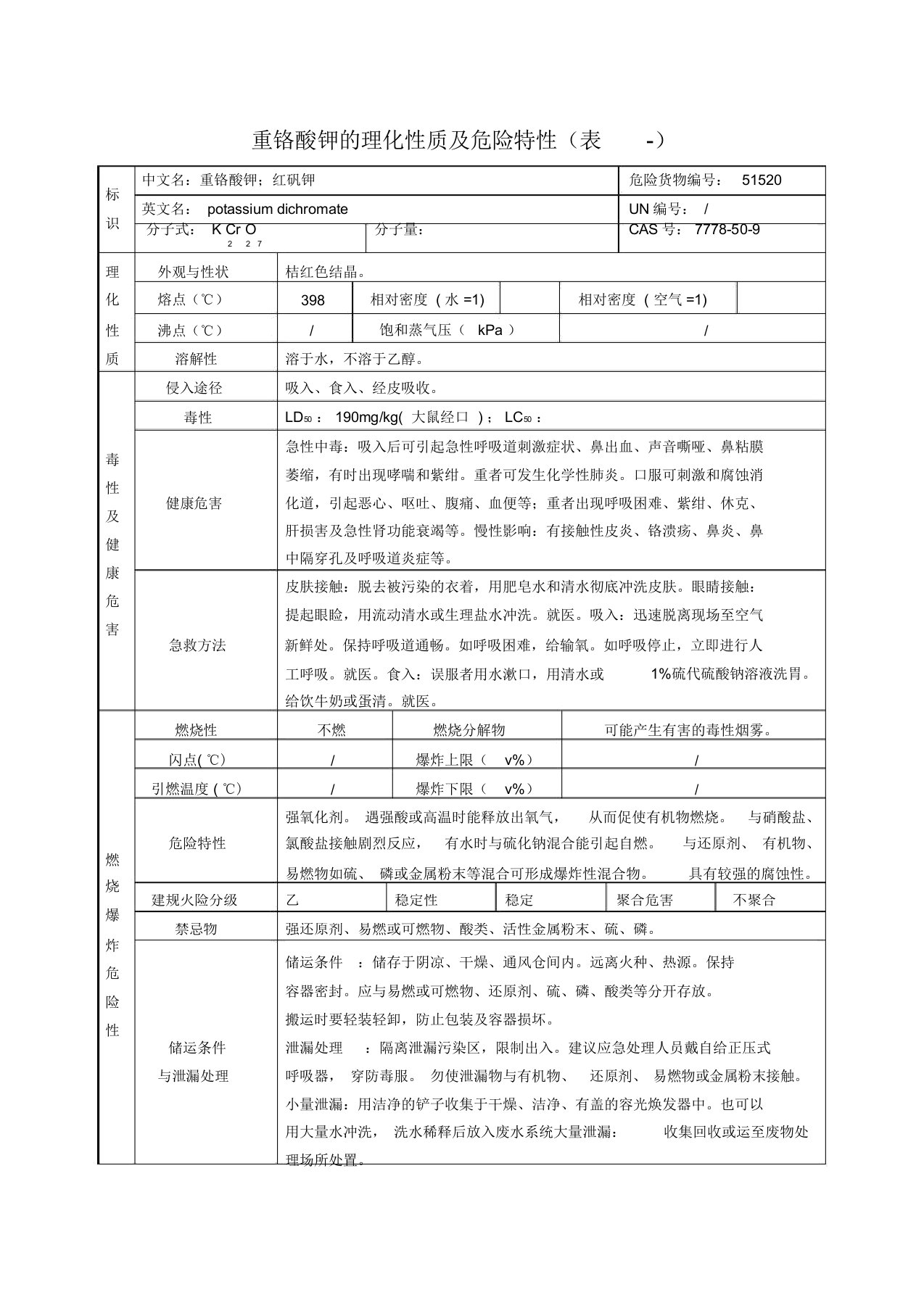 重铬酸钾的理化性质及危险特性