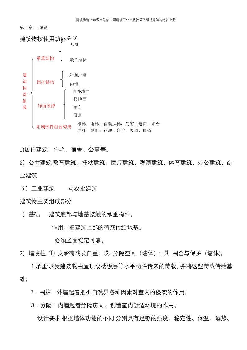 建筑构造上知识点总结中国建筑工业出版社第四版《建筑构造》上册