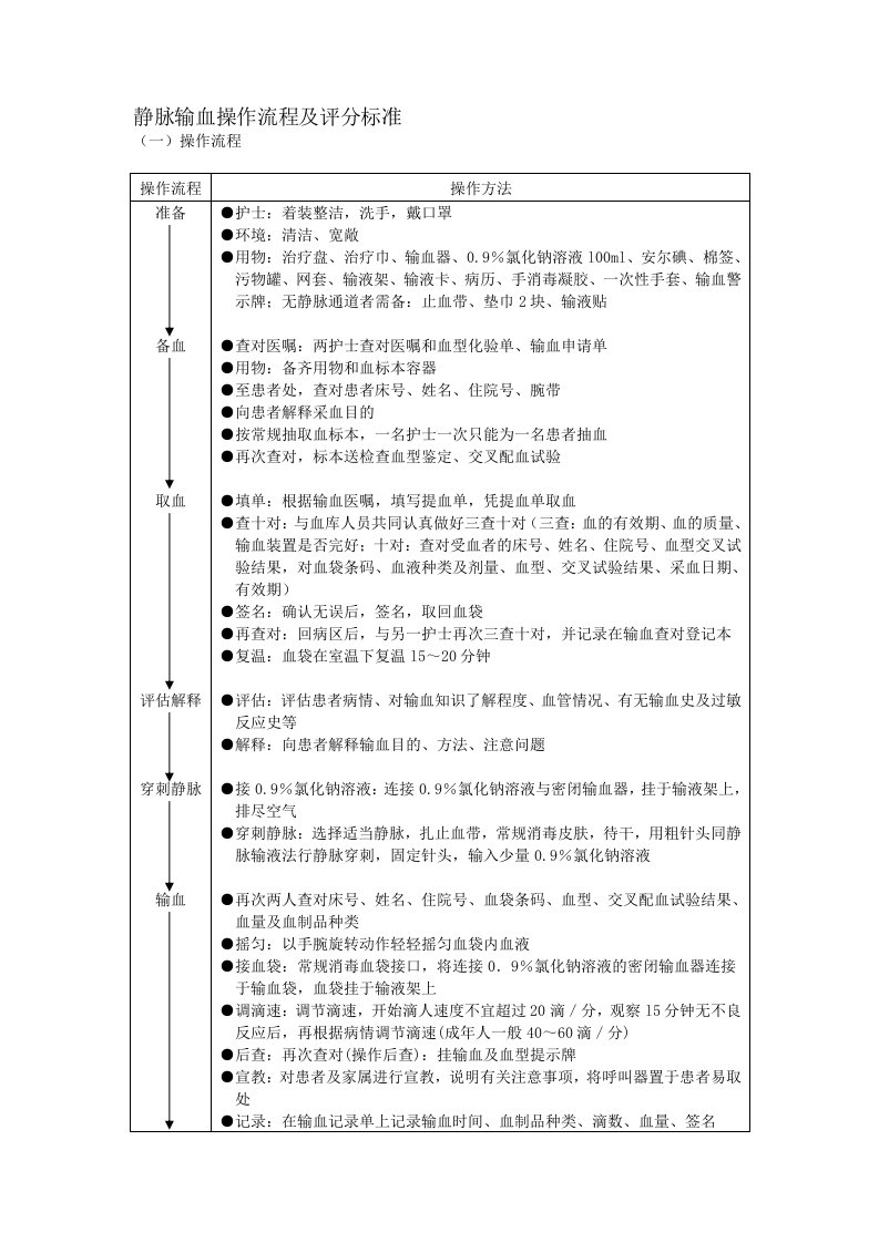 静脉输血操作流程及评分标准