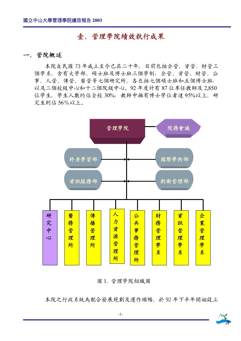 管理学院绩效执行成果