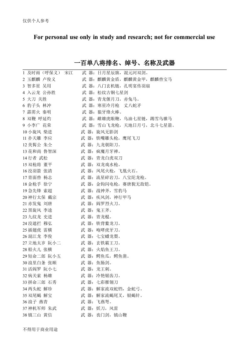 水浒传108将绰号名称、排名及武器