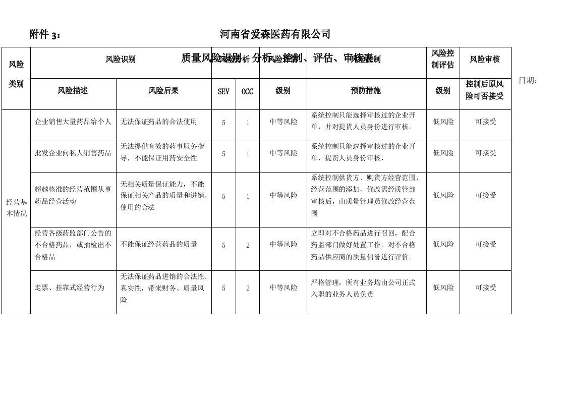 质量风险识别、分析、控制、评估、审核表