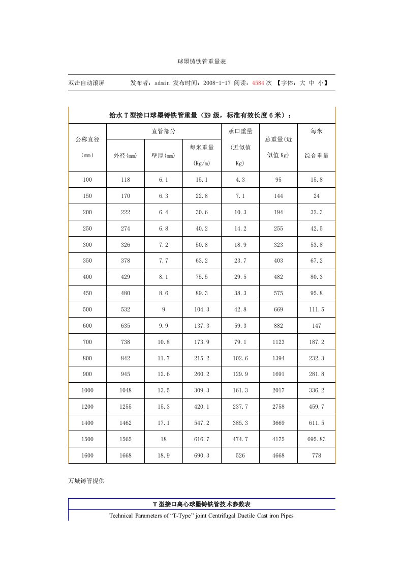 球墨铸铁管重量表