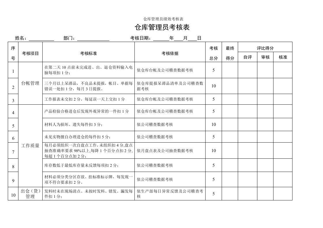 仓库管理员绩效考核表