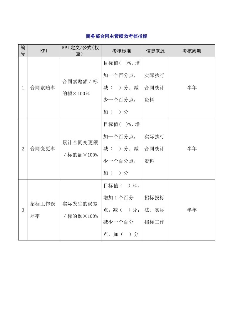 人事管理-51-商务部合同主管绩效考核指标