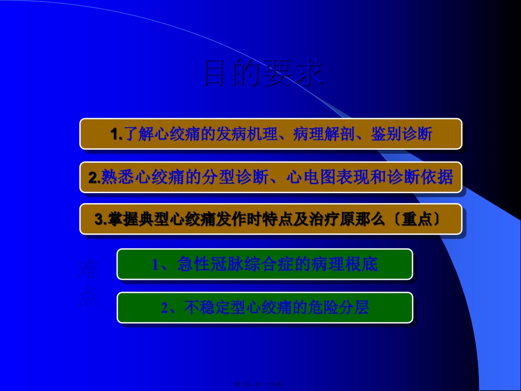 冠状动脉粥样硬化性心脏病