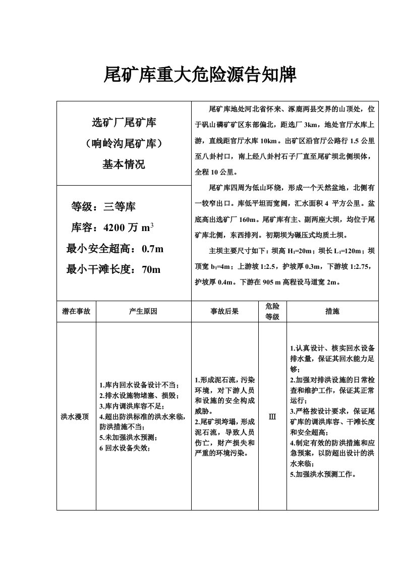 选矿厂尾矿库重大危险源告知牌