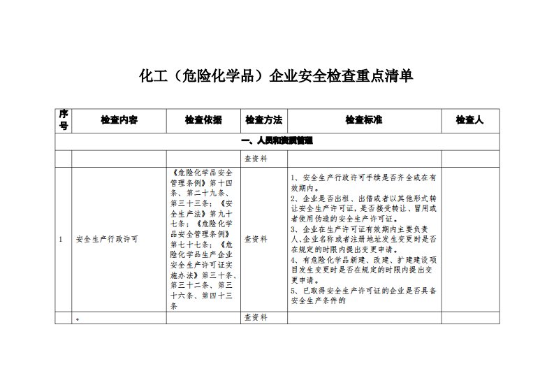 化工(危险化学品)企业安全检查重点明细清单