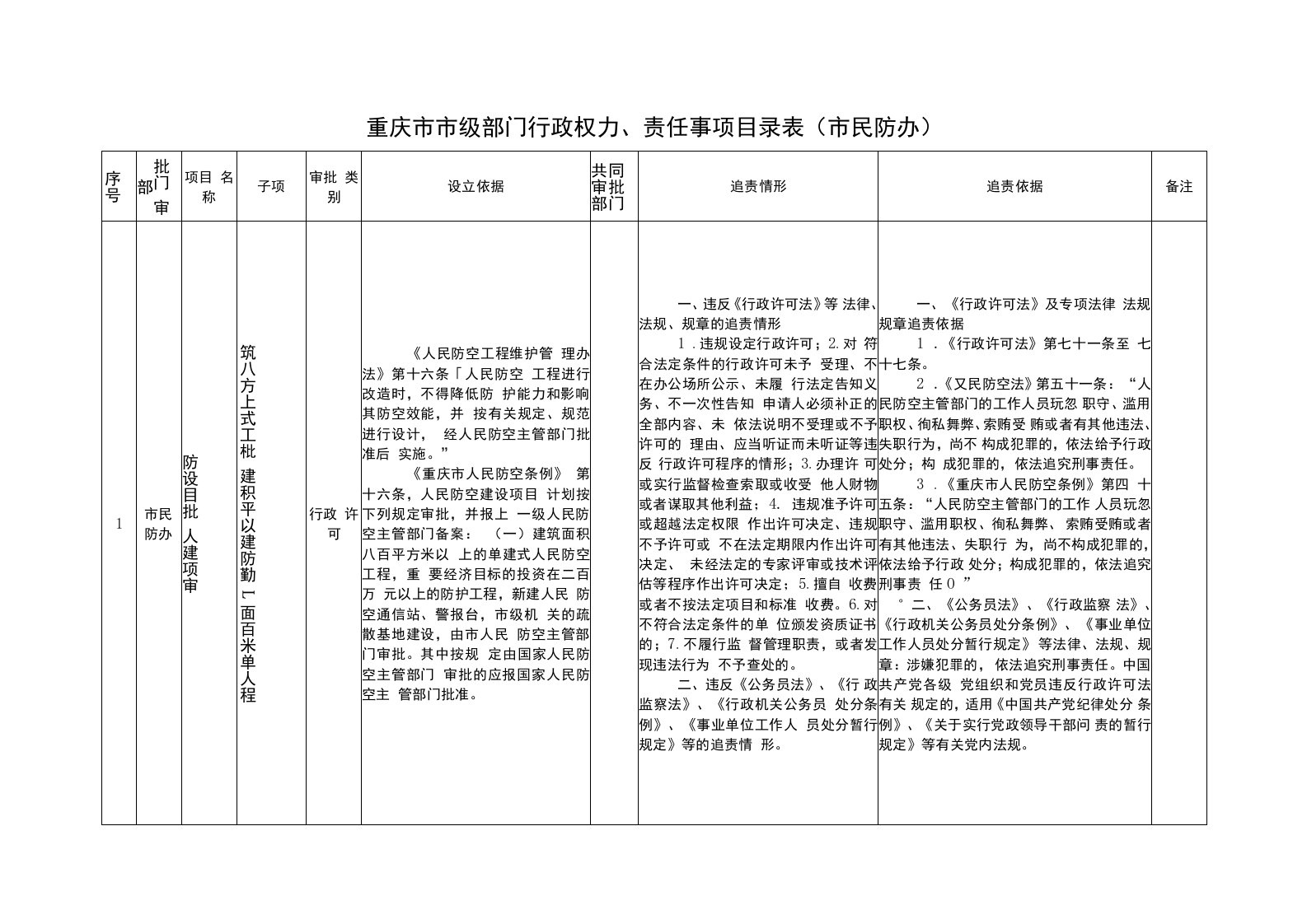 40-市民防办-审批