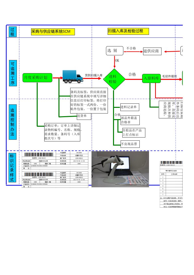 产品可追溯流程图