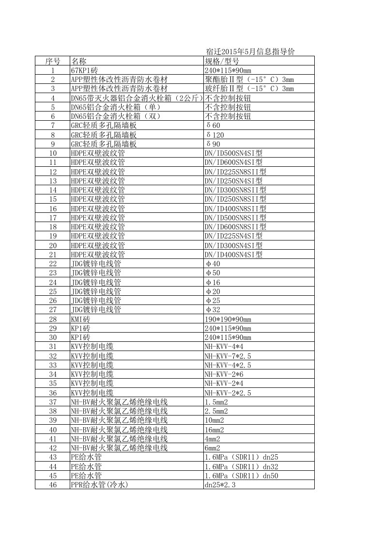 宿迁2024年5月建设工程材料信息价