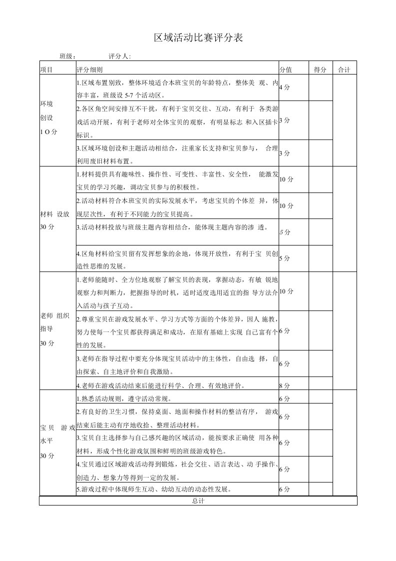 幼儿园常用表格-（区域活动比赛评分表）附-日常工作管理及绩效考核细则