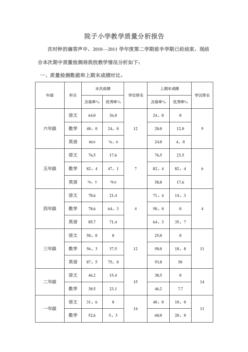 院子小学教学质量分析报告